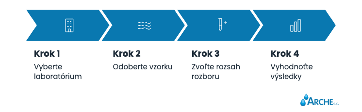 Voda z vŕtanej studne. Je vhodná na pitie? 2 Voda z vŕtanej studne. Ako ju otestovať