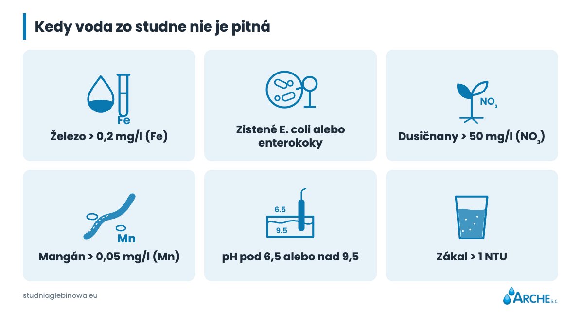 Voda z vŕtanej studne. Je vhodná na pitie? 3 Voda z vŕtanej studne. Kedy nie je vhodná na pitie