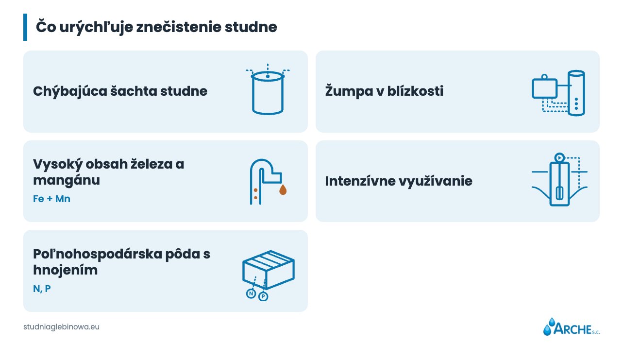 Čistenie a servis vŕtanej studne v roku 2026 2 čo ovplyvňuje rýchlejšie znečisťovanie studne
