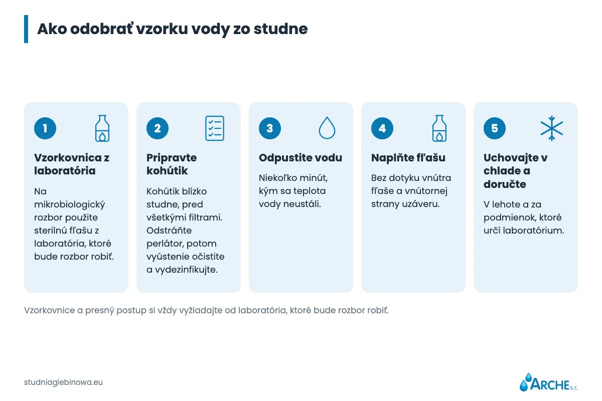 Rozbor vody zo studne: rozsah, normy, cena a odber vzorky 1 Päť krokov odberu vzorky vody zo studne na mikrobiologický rozbor