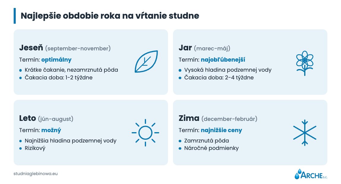 Studňa na pozemku. Čo treba vedieť pred stavbou? 3 termíny na vŕtanie studní