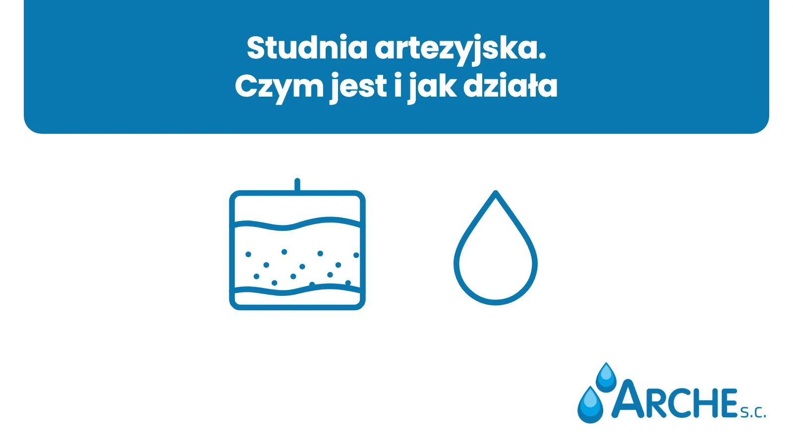 Studnia Głębinowa 15 Studnia artezyjska. Czym jest i jak działa