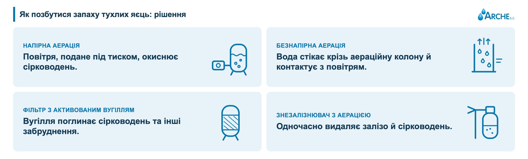 Вода зі свердловини смердить: причини й аналізи 2 Чому вода з колодязя смердить - рішення