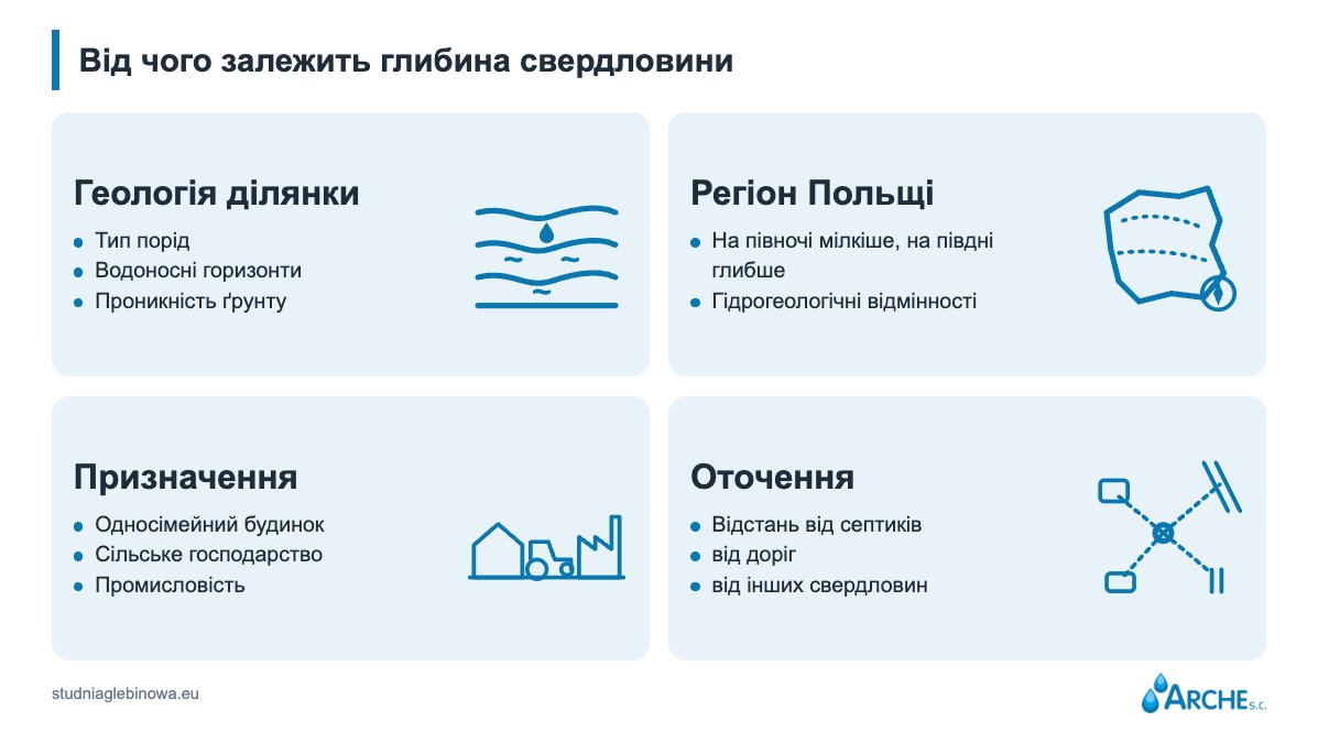 Глибина глибокої свердловини. Скільки метрів потрібно бурити? 1 Глибина глибокої свердловини - чинники