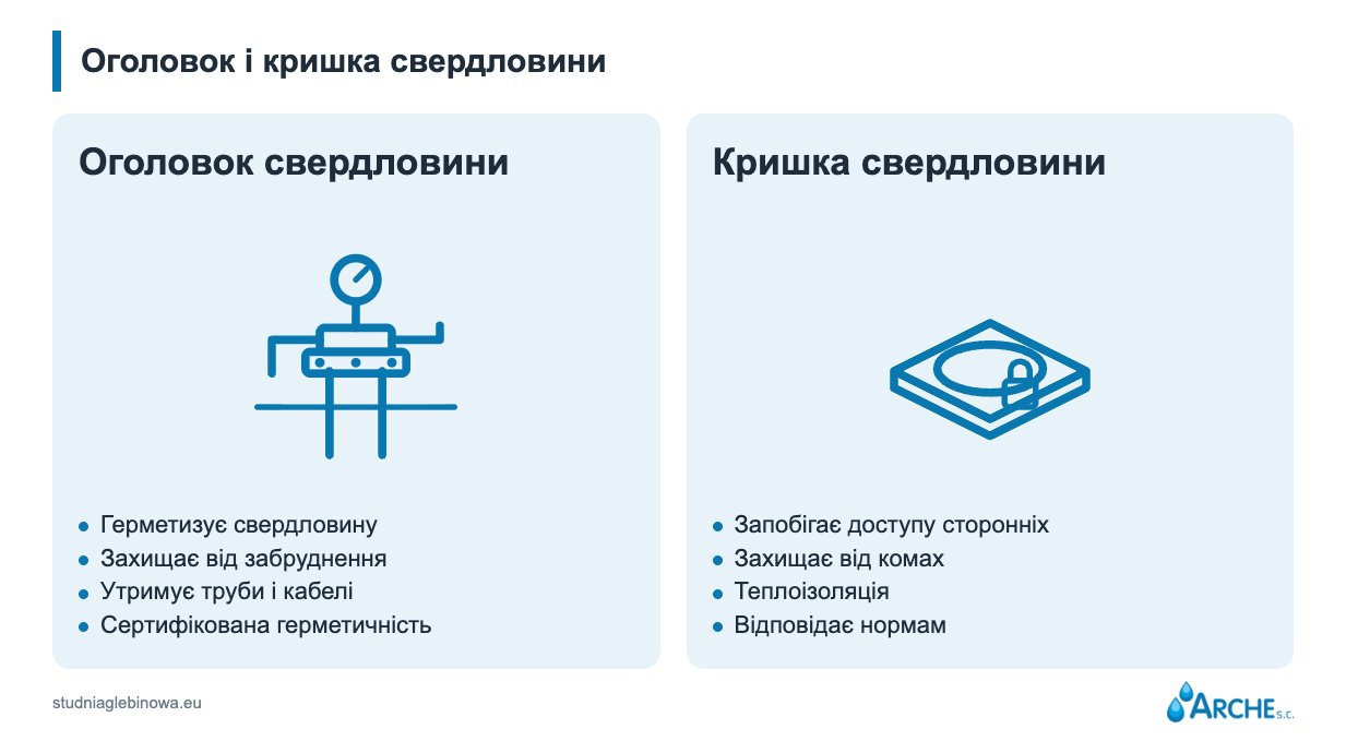 Кесон і облаштування глибокої свердловини 2 Оголовок глибокої свердловини і кришка