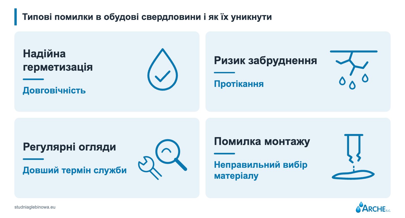 Кесон і облаштування глибокої свердловини 3 Найпоширеніші помилки з кесоном свердловини та як їх уникнути