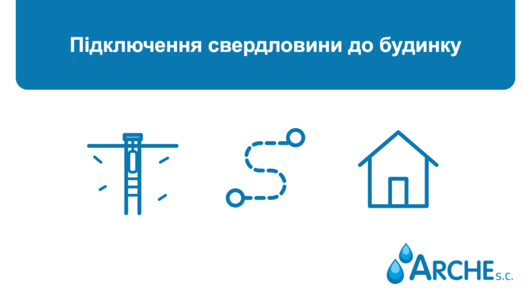 Підключення свердловини до будинку