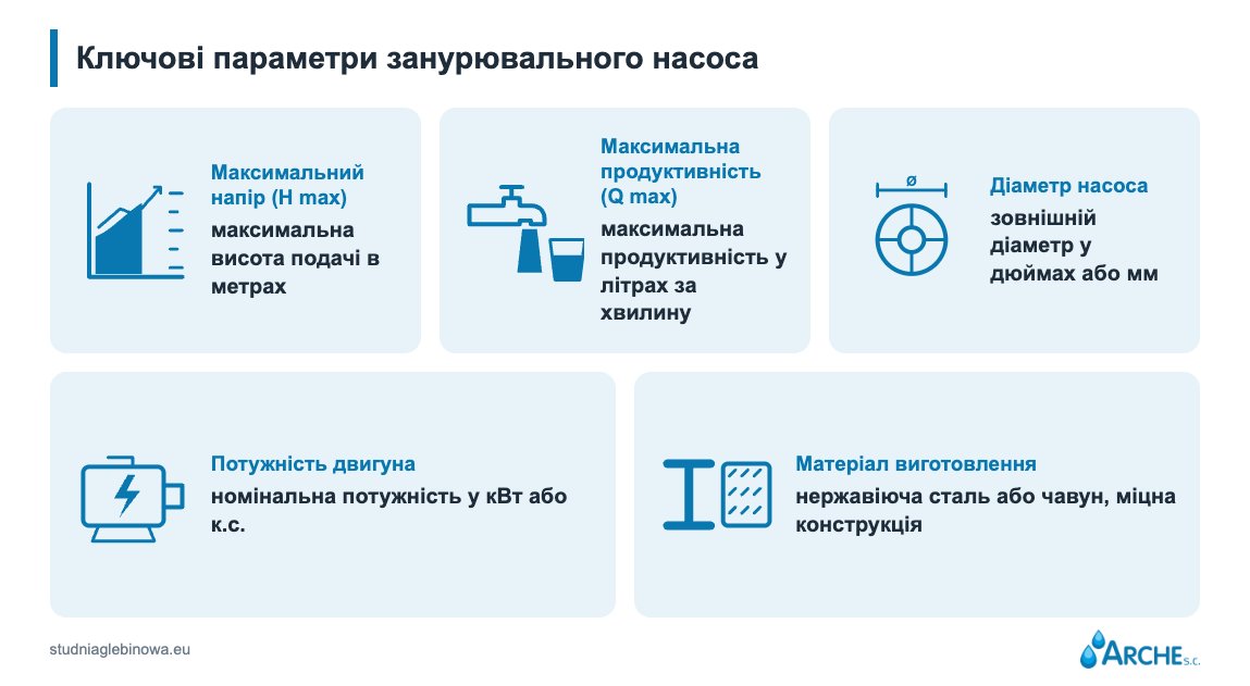 Насос для глибокої свердловини. Як вибрати і скільки коштує? 1 Насос для глибокої свердловини - параметри