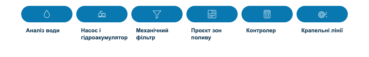Свердловина для поливу: глибока чи абіссинська? 3 Свердловина для поливу саду - кроки
