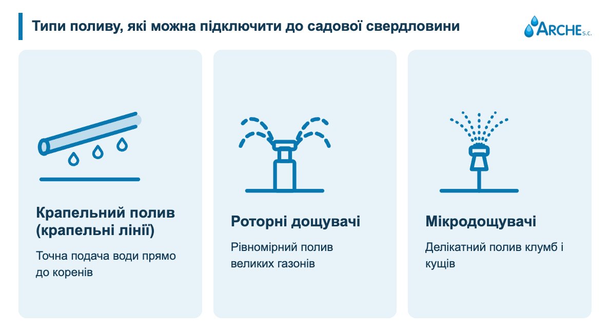 Свердловина для поливу: глибока чи абіссинська? 2 Свердловина для поливу саду - типи зрошення, підключені до свердловини