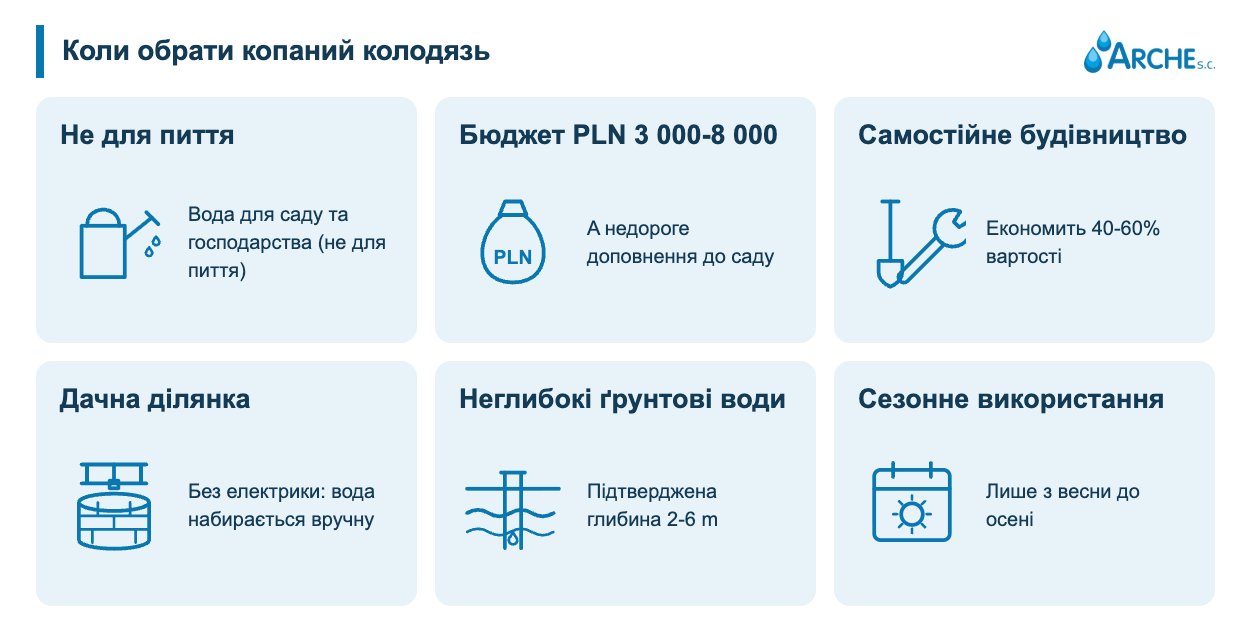 Копаний колодязь vs свердловина. Що обрати у 2026 році? 2 Копаний колодязь: коли обрати