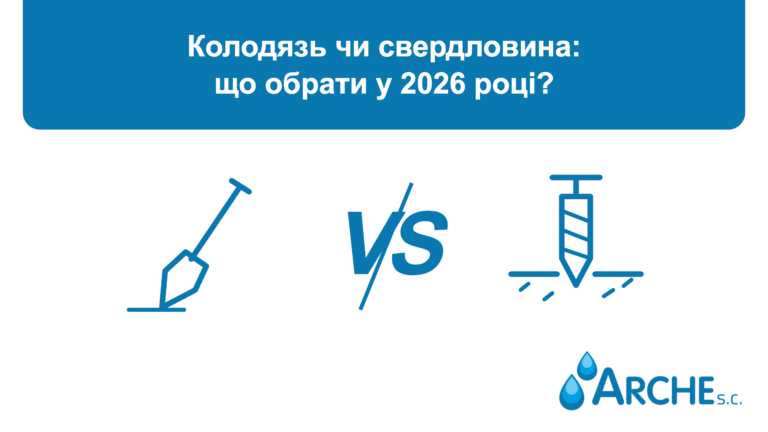 Колодязь чи свердловина: що обрати у 2026 році?