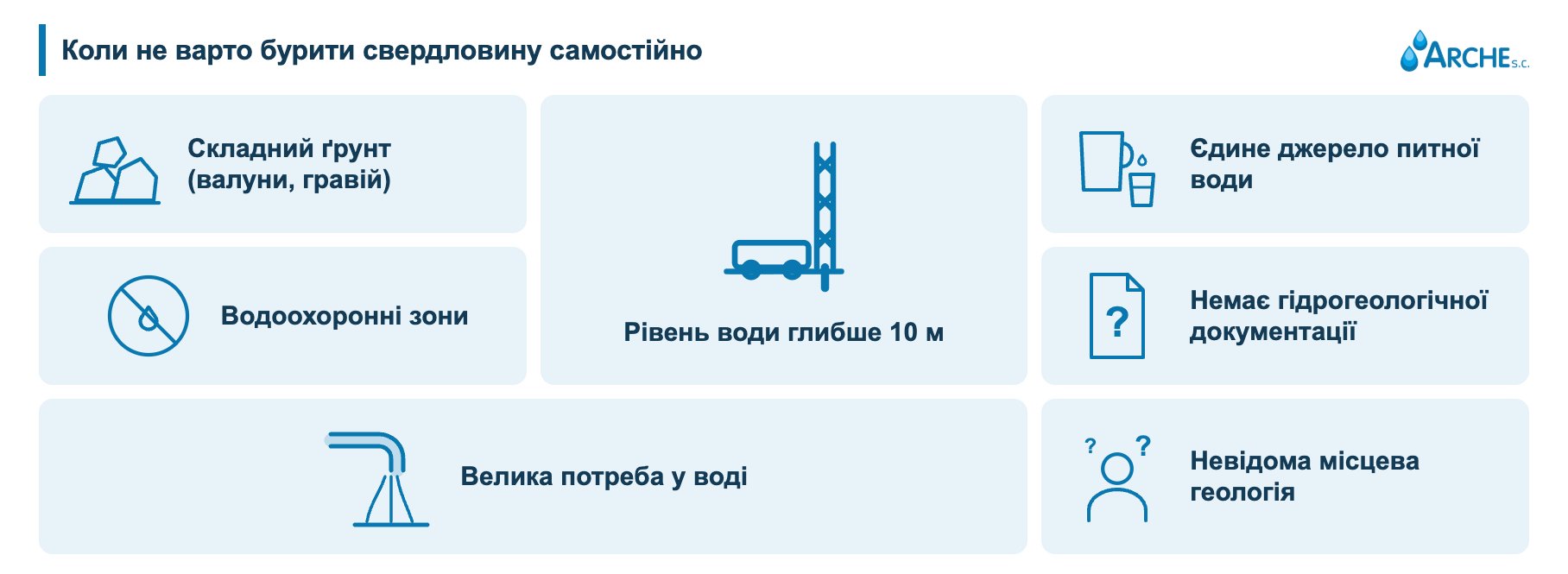 Буріння свердловини власноруч: можливості та обмеження 3 Буріння свердловини власноруч - коли не варто ризикувати