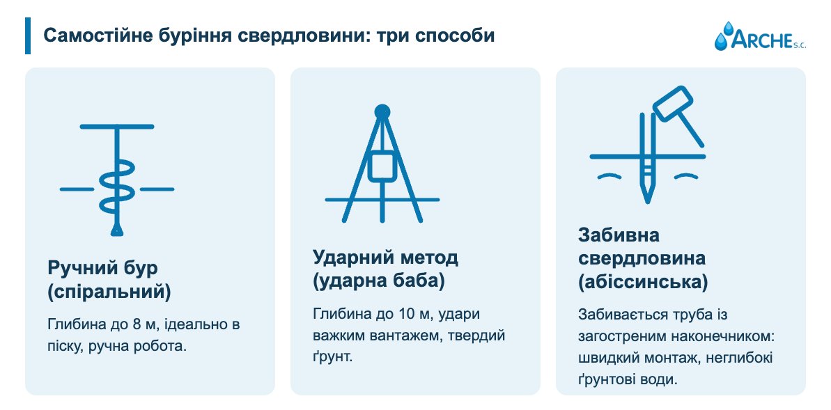 Буріння свердловини власноруч: можливості та обмеження 1 Самостійне буріння свердловин: три методи