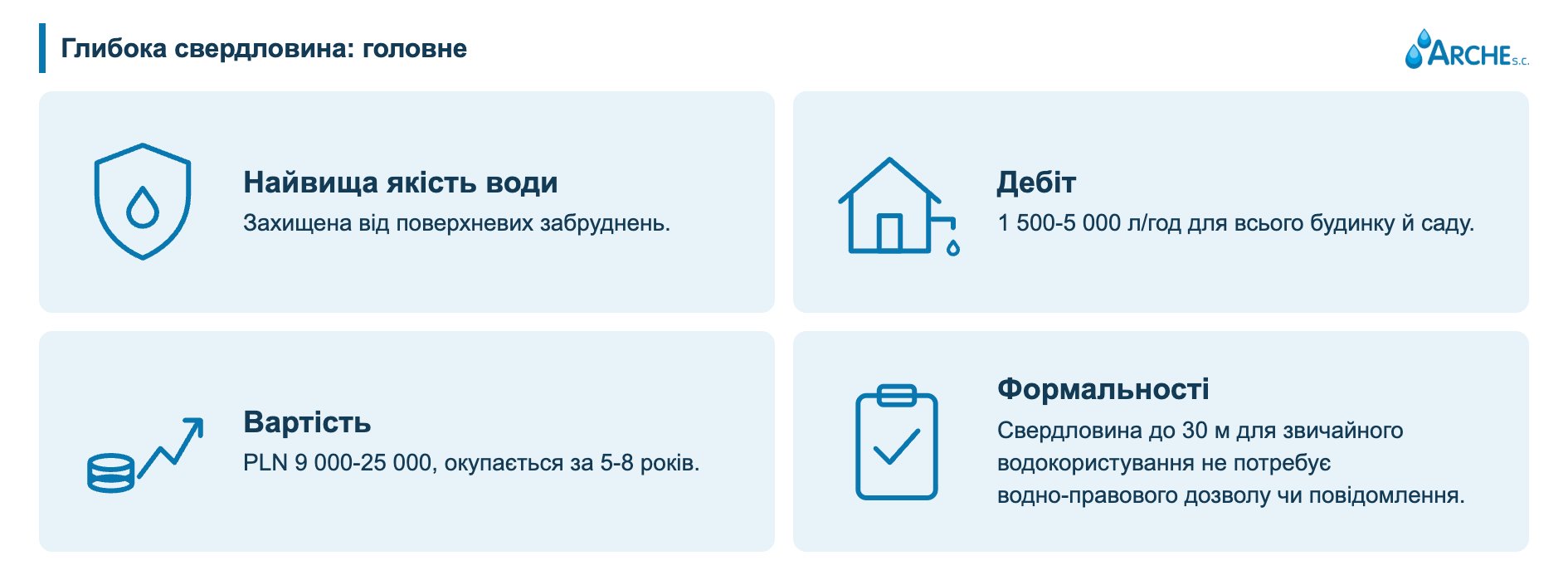 Власний водозабір: види колодязів і свердловин та формальності 2 Власний водозабір. Усе, що потрібно знати у 2026, глибока свердловина