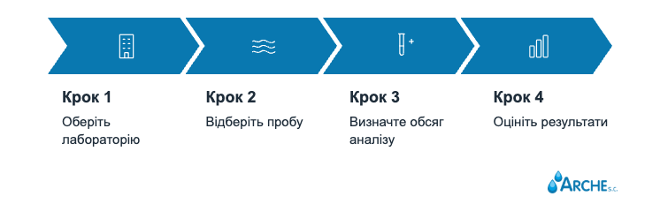 Вода з глибокої свердловини. Чи придатна вона для пиття? 2 Вода з глибокої свердловини. Як перевірити