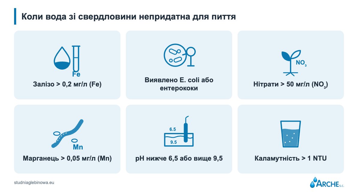 Вода з глибокої свердловини. Чи придатна вона для пиття? 3 Вода з глибокої свердловини. Коли вона непридатна для пиття