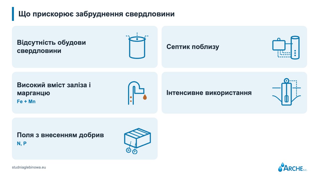 Чистка та сервіс глибокої свердловини у 2026 році 2 що впливає на швидше забруднення свердловини